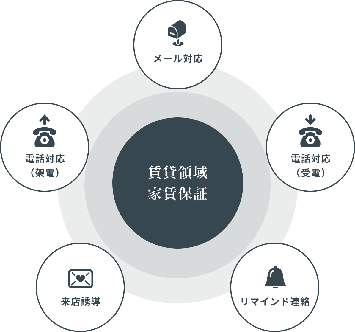 サービスイメージ